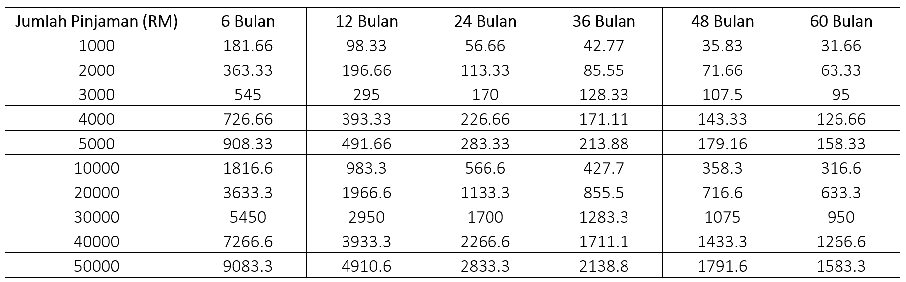 Jadual Pembayaran